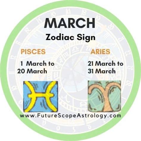 Zodiac Signs by Month - FutureScopeAstro