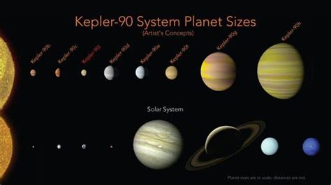 How Many Planets are in the Milky Way? | Amount, Location & Key Facts