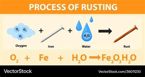 Awesome Chemical Symbol For Rust Balancing Word Equations Worksheet