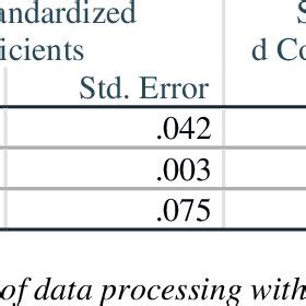 Multiple Linear Regression Analysis Coefficients a | Download ...