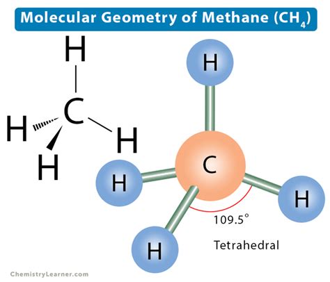 Molecular Geometry, Lewis Structure, & Bond Angle of Methane