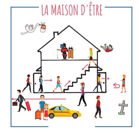 La maison d'être Diagram | Quizlet