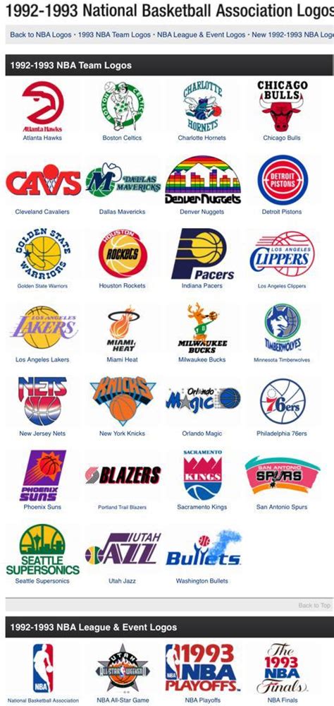 Vintage NBA Logos and Jersey – The MMM Journal