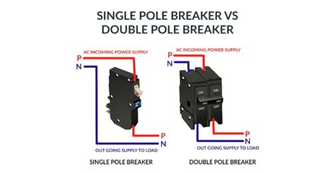 Double Pole Circuit Breaker vs Single Pole: What Are Differences ...