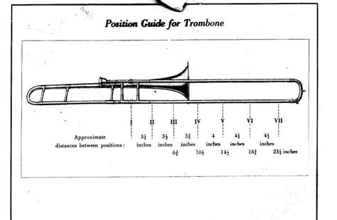 Parts Of A Trombone Diagram