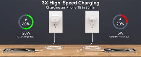 Amazon.com: iPhone 15 Charger Fast Charging, 20W USB C Fast Charger ...