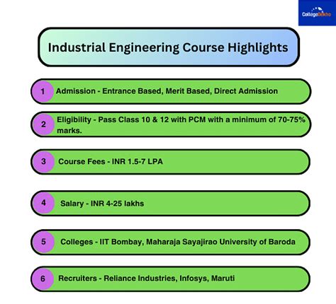 Industrial Engineering