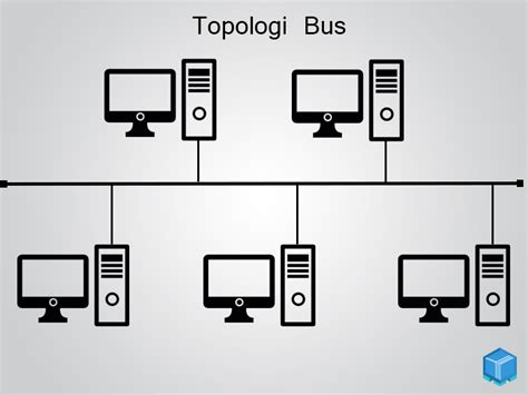 Contoh Gambar Topologi Bus