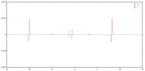 (color online)Left figure shows the profile of anomalyˆγanomalyˆ ...