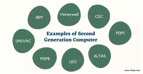 Top 10 Characteristics And Features Of Second Generation Computer ...