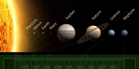 To Scale Model Of The Solar System