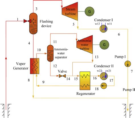 Geothermal Power Diagram