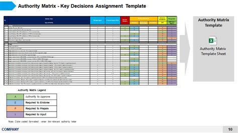 Approval Authority Matrix Template