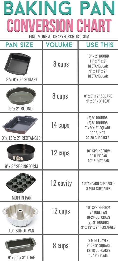 Types Of Baking Pans