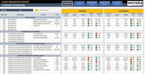 HR KPI Dashboard Human Resource Excel Kpi Report Template Dynamic ...