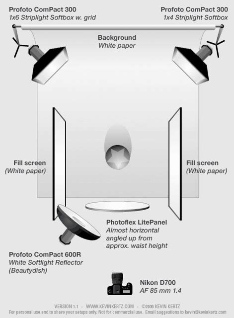 Portrait Photography Lighting Setup Diagram