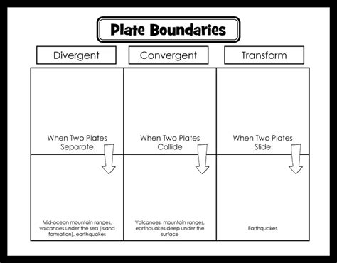 Plate Tectonics Activity Worksheet