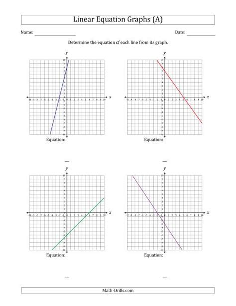 Graph Slope-intercept Form Worksheets