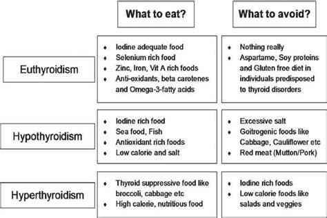 An A-Z Guide On How To Treat Thyroid Naturally