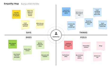 Empathy Map Template Artofit