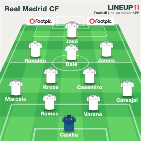 Real Madrid Vs Ac Milan Lineup 2024 - Sula Merline