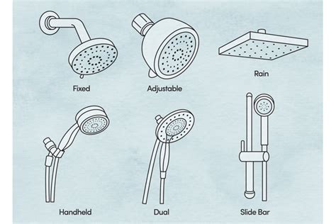 What type of shower head do you have? : r/polls