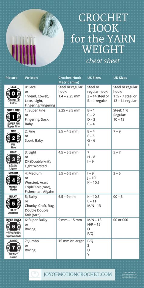 Crochet Hook for Yarn Weight Cheat Sheet