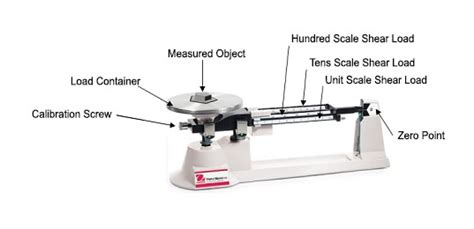 Ohaus Balance Parts and How to Use Them - YaleTools