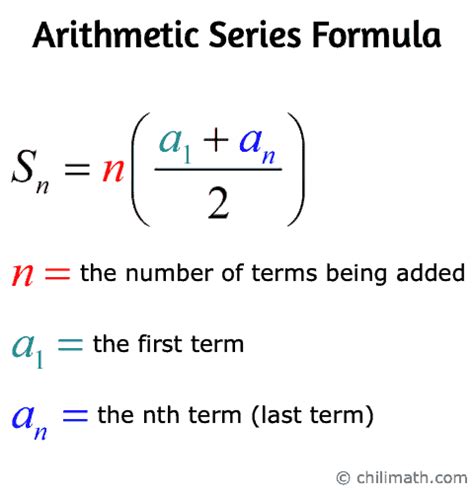 Arithmetic Series Formula