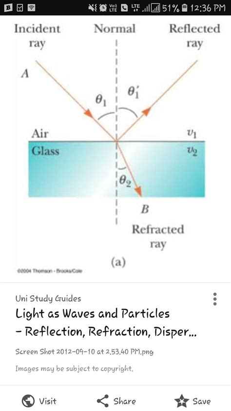 Visualizing the bending of light: A ray diagram of refraction