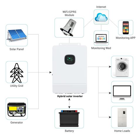 11kw Solar Power System - JMHPOWER