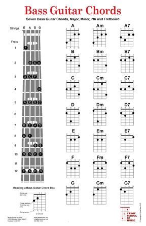 Bass Guitar Chord Chart For Beginners