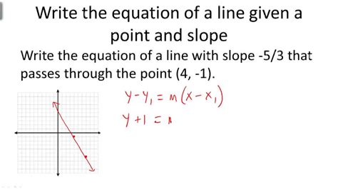 Point Slope Form Of A Linear Equation