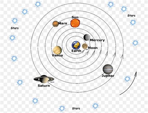 Geocentric Model Diagram