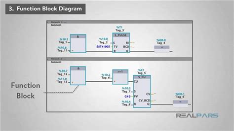 Function Block Diagram Programming Software