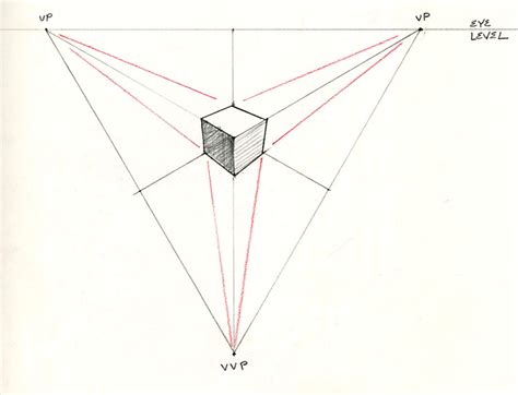 How To Draw Three-Point Perspective - Alvalyn Creative Illustration