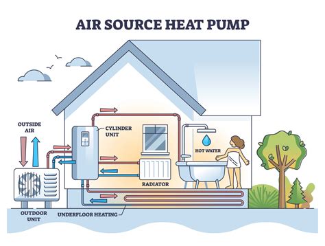 Air Source Heat Pump Installation in Leeds By SFearn Plumbing