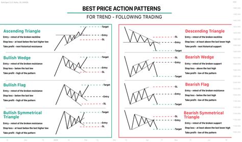 Triangle — Chart Patterns — Education — TradingView