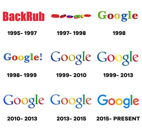 Logo Evolution: How Famous Logos Evolved Over Time