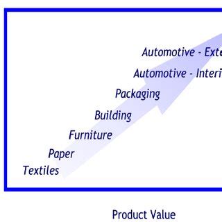 (PDF) Applications of Bio-Composites in Industrial Products