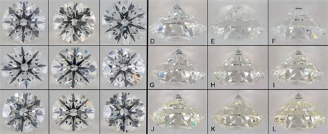 Lab-Created Diamond Color: How to Evaluate | The Diamond Pro