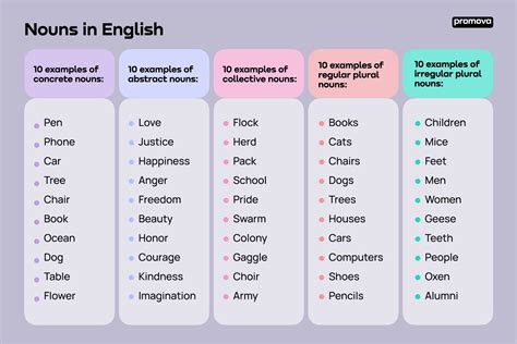 Common Nouns List What Is A Common Noun? ESL Kids World, 54% OFF