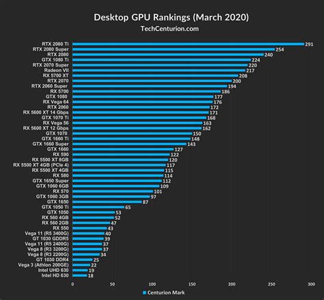 Ranking Nvidia Graphics Cards | Hot Sex Picture