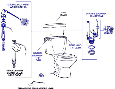 Toilet Repair: Old American Standard Toilet Repair Parts