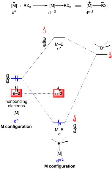 Orbital Diagram Nickel - General Wiring Diagram