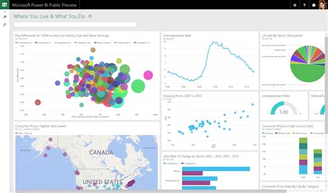 Power Bi Dashboard For Finance Data Visualization Finance Dashboards ...