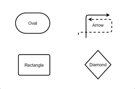 Common Flowchart Symbols and Meaning - Complete Guide