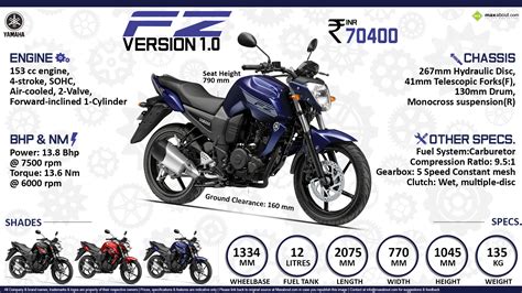 Quick Facts - Yamaha FZ Version 1.0