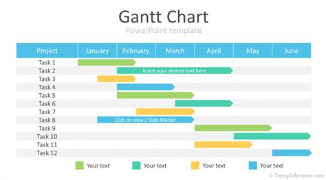 Powerpoint Gantt Chart Template For Your Needs