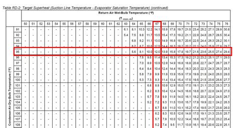 Refrigerant Pipe Size Chart | Printable Templates Free